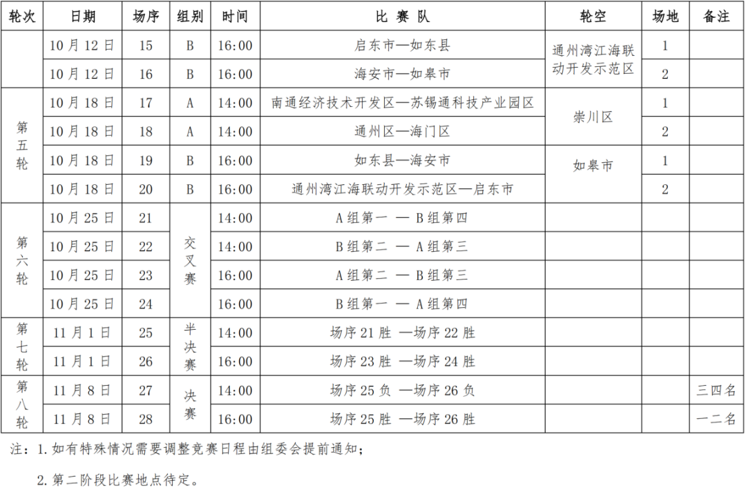 2025年南通市秋季业余足球联赛 竞赛日程(1)-副本_02.png