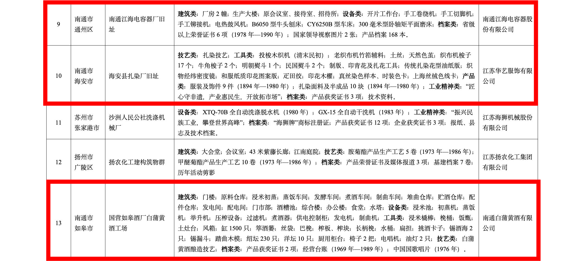 南通三项目入选第三批省级工业遗产,数量并列全省第一