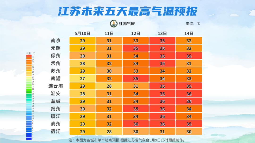 江苏未来五天最高气温预报.png