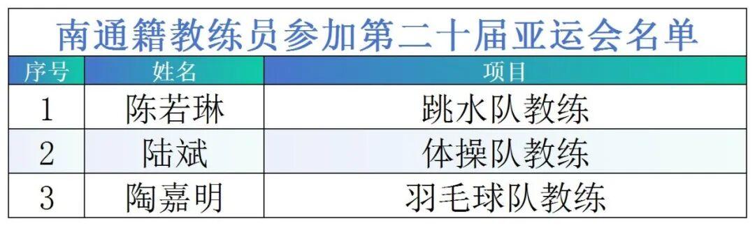 亚运会奖牌日程统计表(111)_Sheet3.jpg