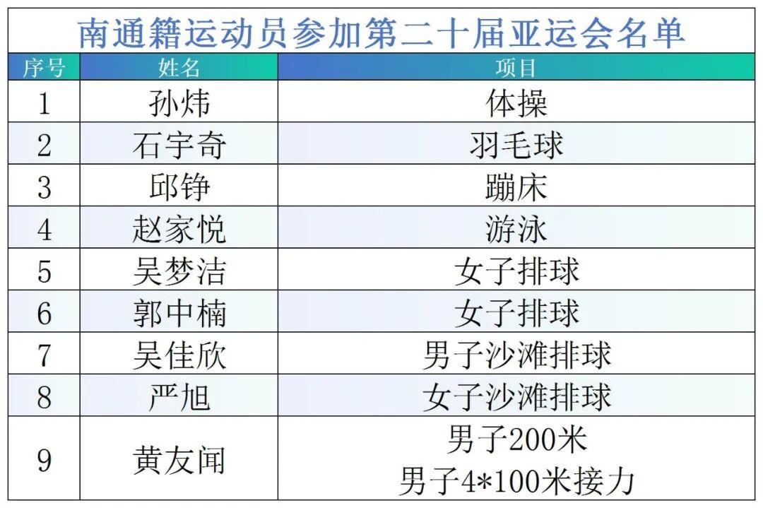 亚运会奖牌日程统计表(111)_Sheet2.jpg